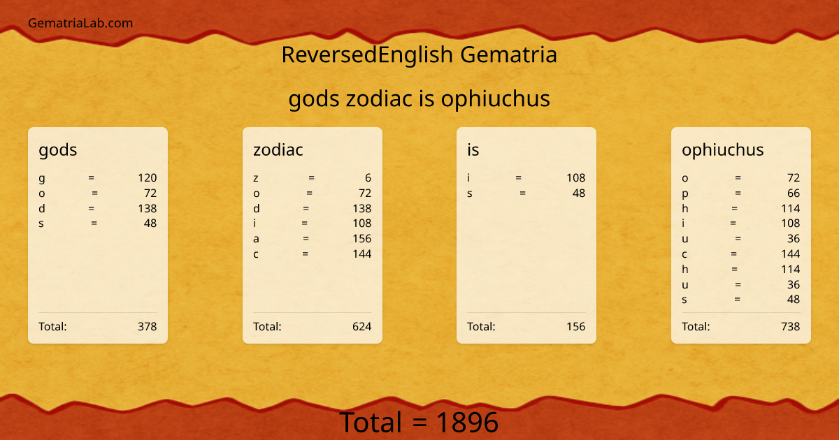 gods zodiac is ophiuchus in reversedEnglish Gematria